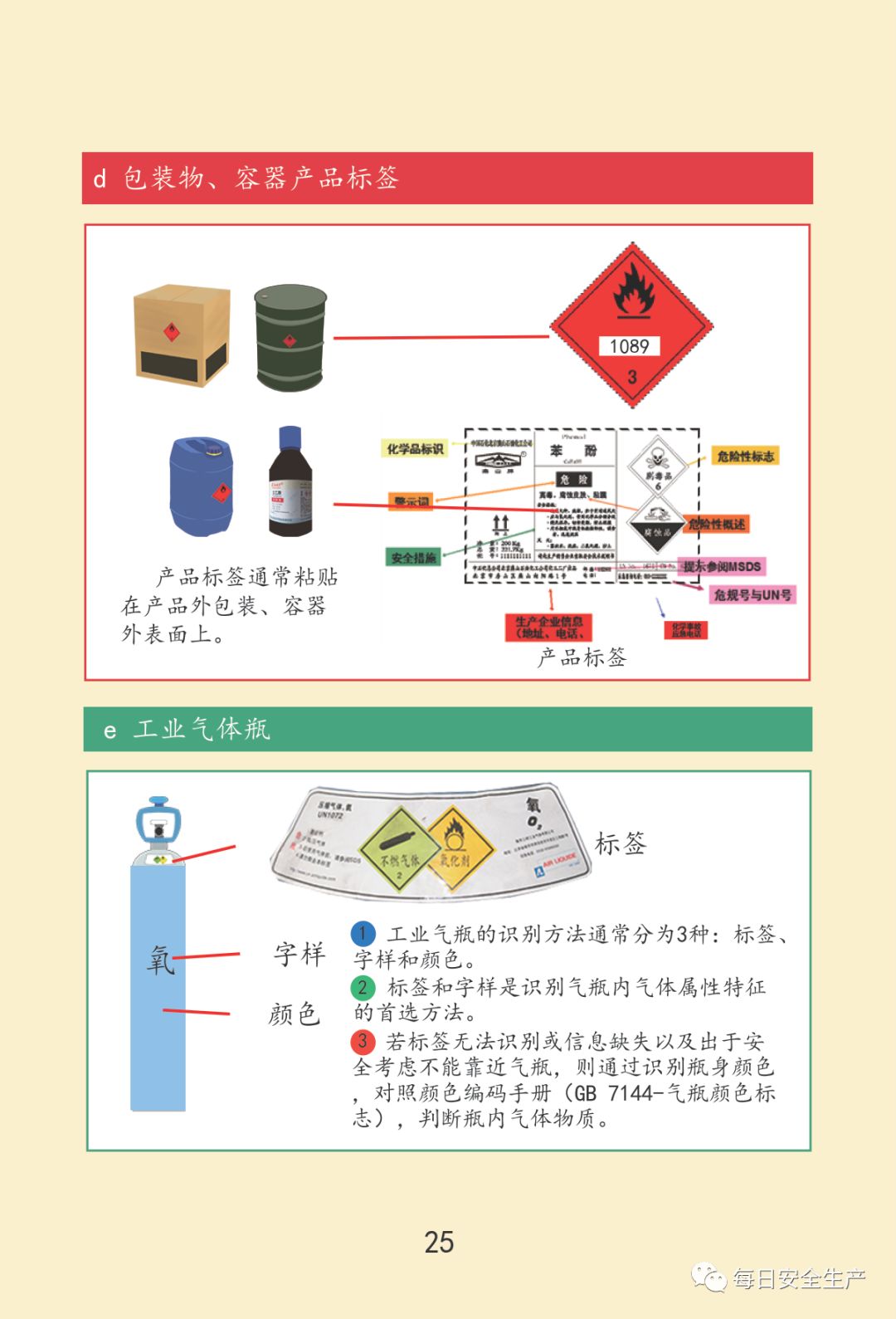 开关与印刷行业使用哪些危化品