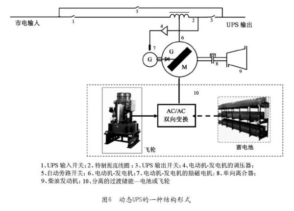 控制微电机与ups和移动电源