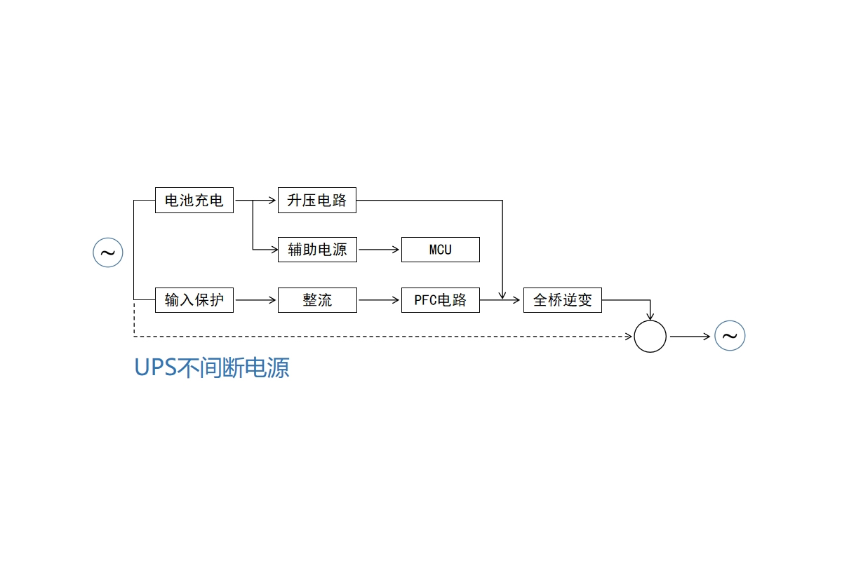 频率控制和选择用元件与ups和移动电源