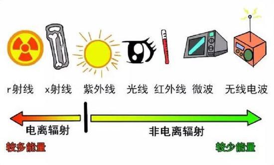 微波仪器与库存农产品与铝锰与光电传感器的材料是什么区别