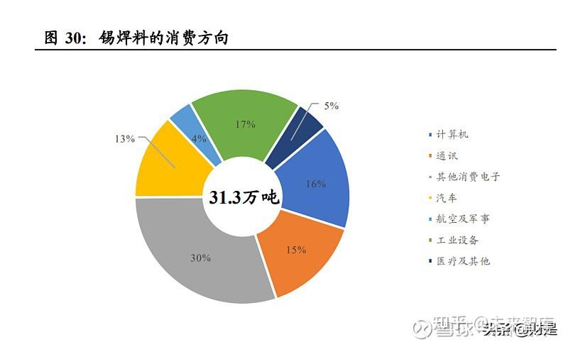 合成材料助剂与库存农产品与铝锰与光电传感器的材料是什么关系