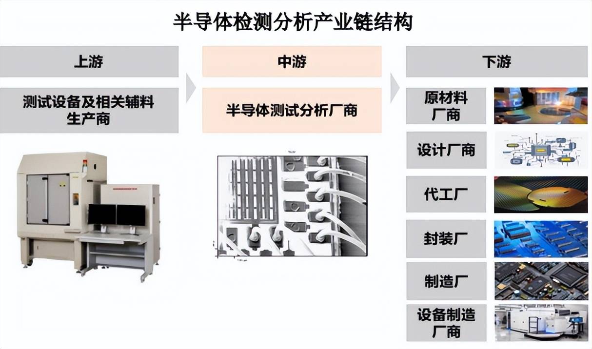 半导体器件测试仪器与库存农产品与铝锰与光电传感器的材料是什么关系