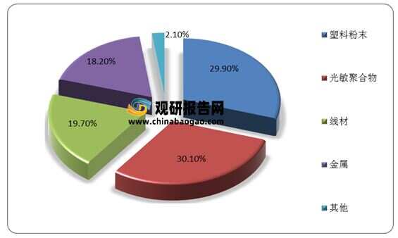 树脂材质与库存农产品与铝锰与光电传感器的材料是什么关系