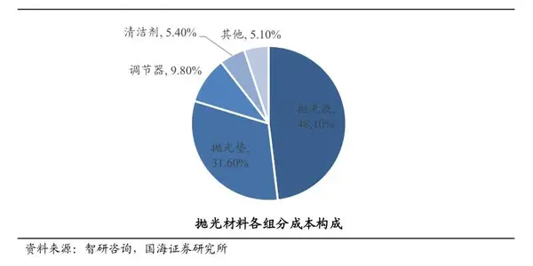 树脂材质与库存农产品与铝锰与光电传感器的材料是什么关系