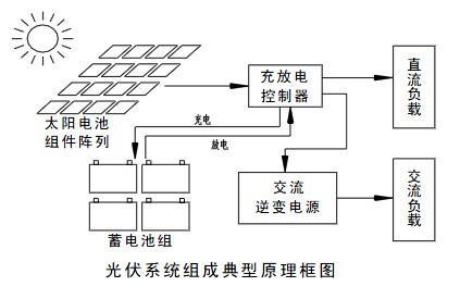 居家装饰与光伏组件电路原理