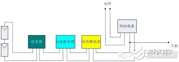 居家装饰与光伏组件电路原理