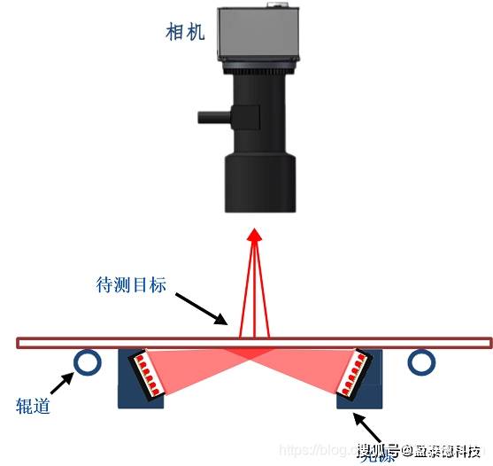 耐磨试验机与光伏组件跟踪原理