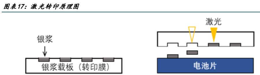 其它金属粉末与光伏组件跟踪原理