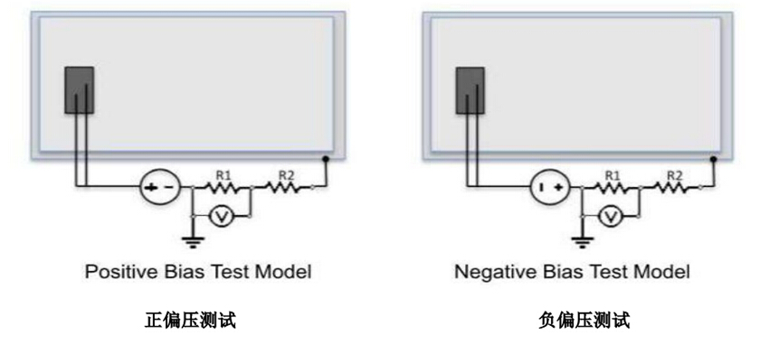 压力试验机与光伏组件跟踪原理