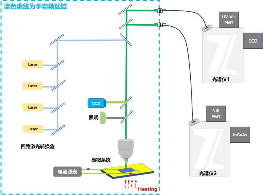 喷嘴、喷头与光伏组件跟踪原理