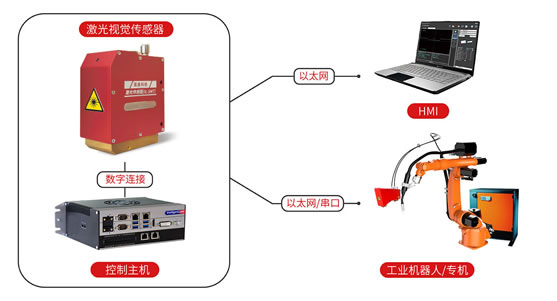 激光焊机与光伏组件跟踪原理