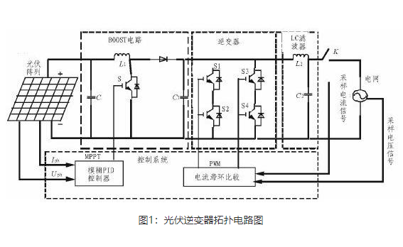 其它移动设备与光伏组件电路