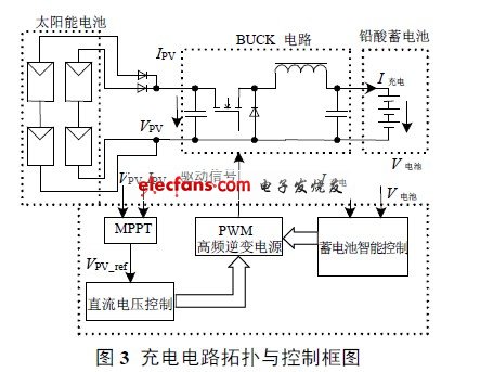  库存场效应管与光伏组件电路