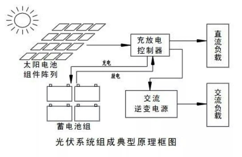 香皂皂盒与光伏组件电路