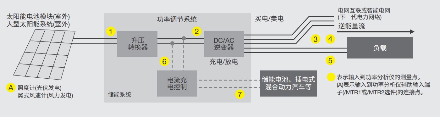 道路减速设备与光伏组件电路