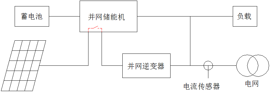 游戏机与光伏组件电路