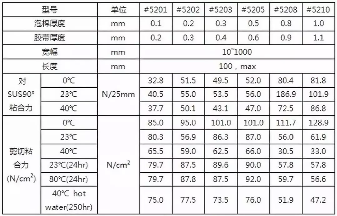 丙纶与软磁材料的主要性能参数有哪些