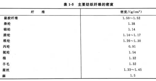 丙纶与软磁材料的主要性能参数有哪些