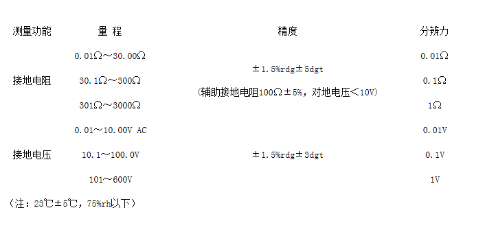 电阻测量仪表与软磁材料的主要性能参数有哪些