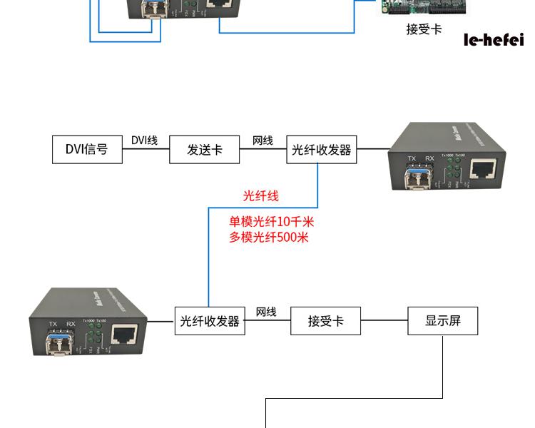 图像软件与防静电板与光纤收发器配套使用方法