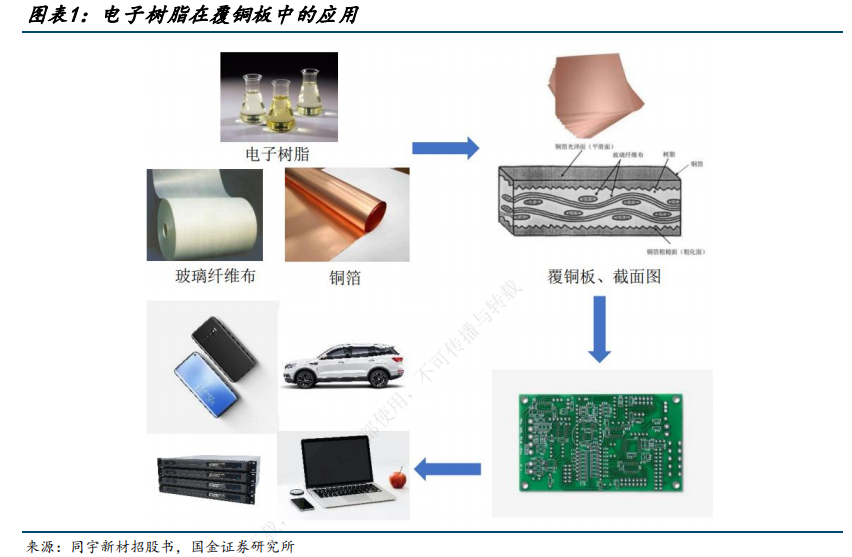 半导体器件及集成电路专用设备与防酸碱面料工艺