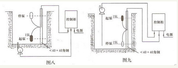 跃进与排污泵电箱工作原理