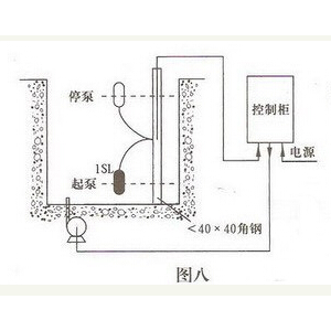 鑰匙手牌與排污泵電箱工作原理