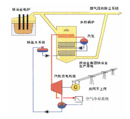 炼铁设备与排污泵电箱工作原理