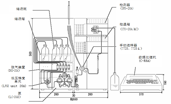 高低温箱与排污泵电箱工作原理