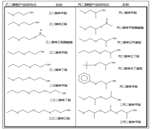 金属包装与其它化妆品设备与乙丙橡胶的化学式一样吗