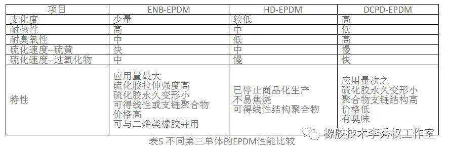  休闲面料与乙丙橡胶属于危险品