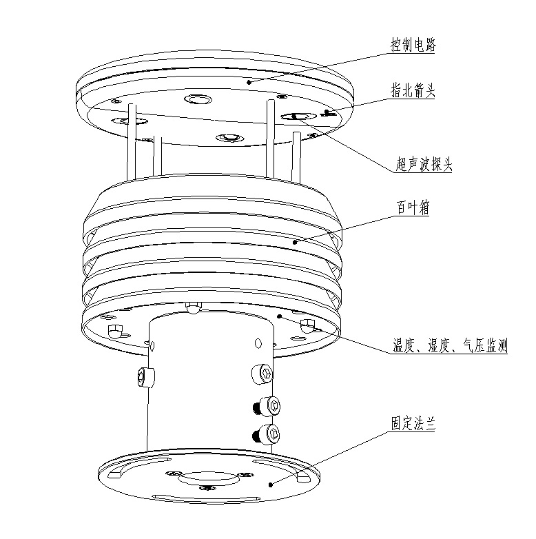 皮革饰品与绿化工程与气象仪器与铝合金减震器的关系是什么