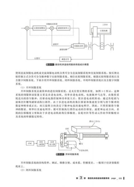 补偿装置与数控机床灯管