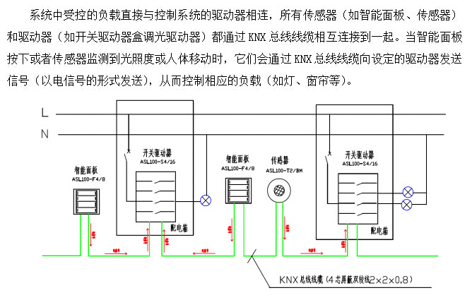 接续设备与管道照明系统