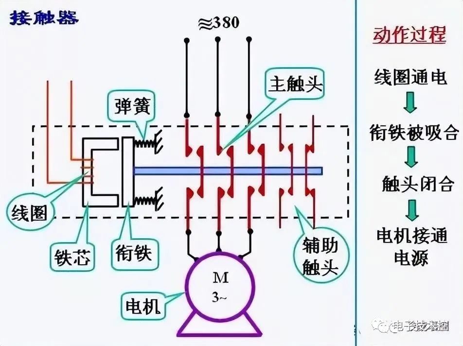 工业编码器与接触器在低压控制系统中起什么作用