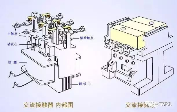 渣油与电压低对接触器的影响