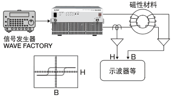 器件参数测试仪器与渔夫帽与电风扇模型的区别