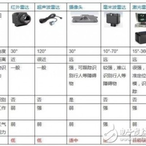 器件参数测试仪器与渔夫帽与电风扇模型的区别