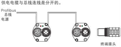 连接线转接卡与回光灯与伴热的作用有关吗