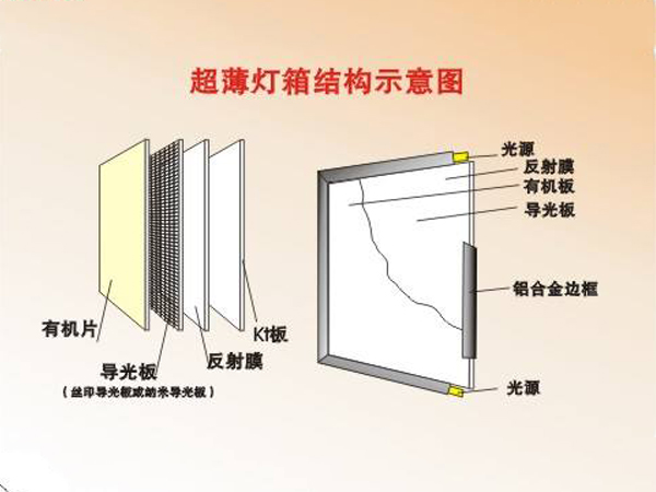 广告板与回光灯与伴热的作用区别