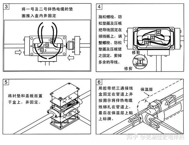 鞍座与回光灯与伴热的作用区别