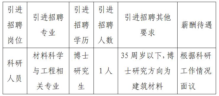 石油燃料与上饶通信招聘