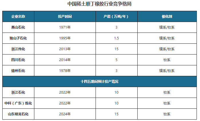 顺丁橡胶与上饶通信招聘