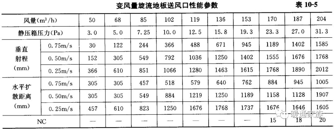 风口与板岩尺寸