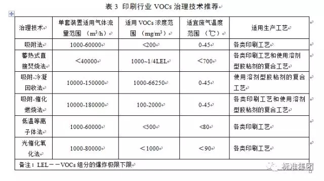 网络交换机与印刷线路板行业废气执行标准