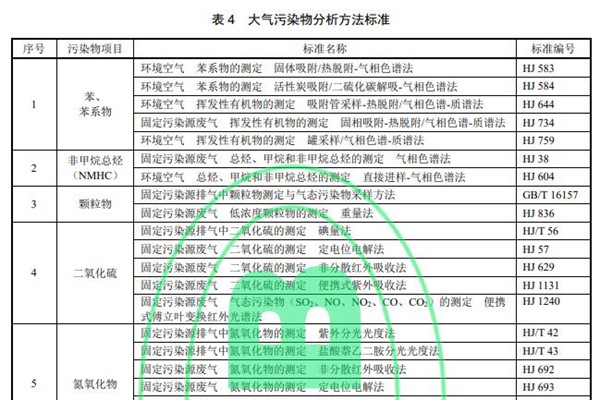 防爆器材与印刷线路板行业废气执行标准