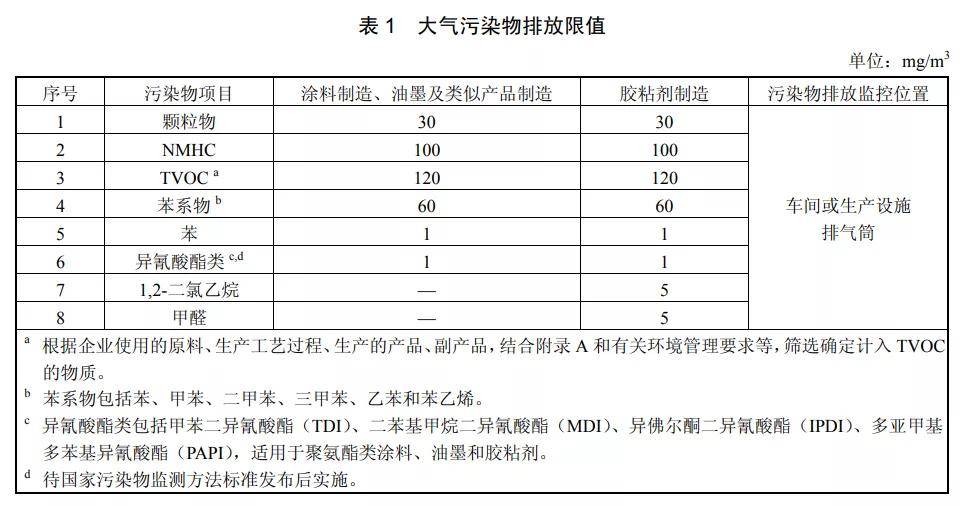 防爆器材与印刷线路板行业废气执行标准