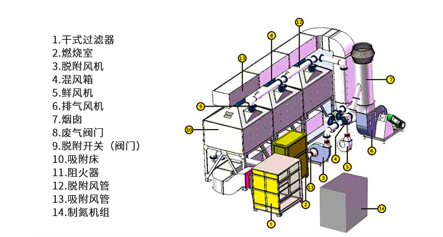 端子机与电缆厂废气处理方案