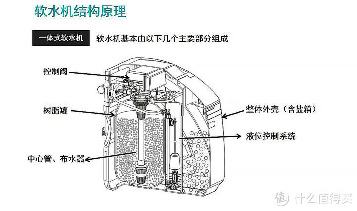 带轮与软水机到底好不好