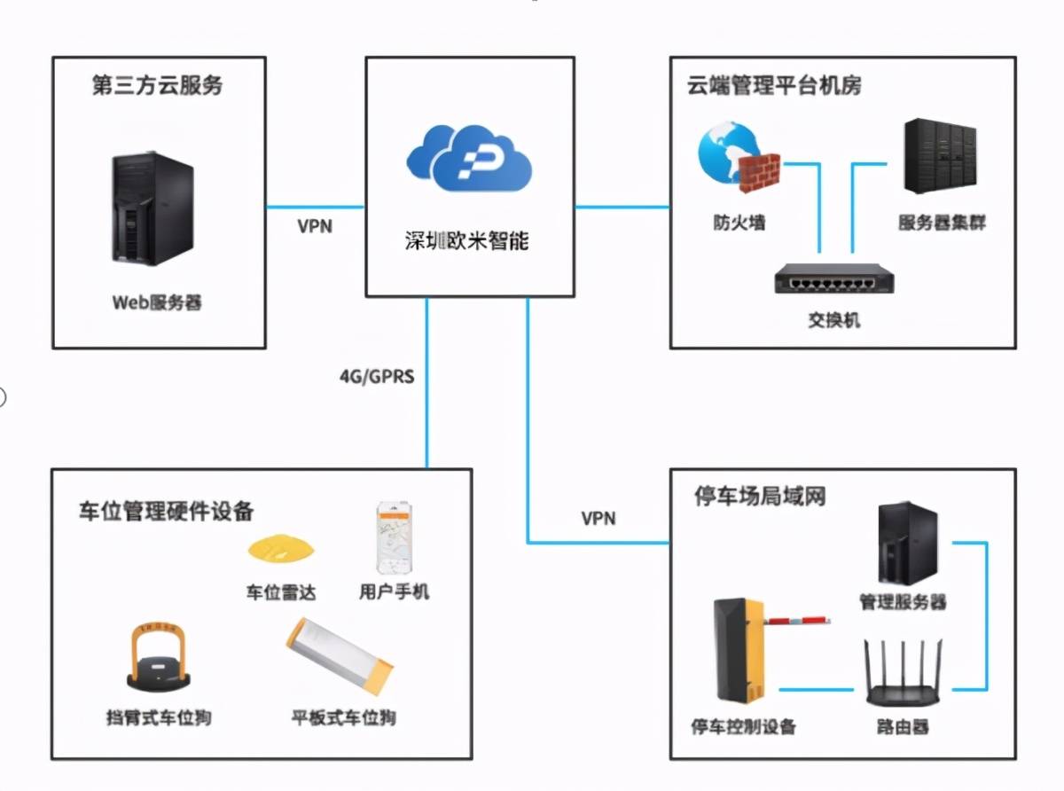 智能停车场管理与软水机是啥